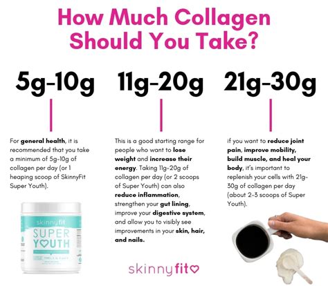 Should I take collagen everyday?