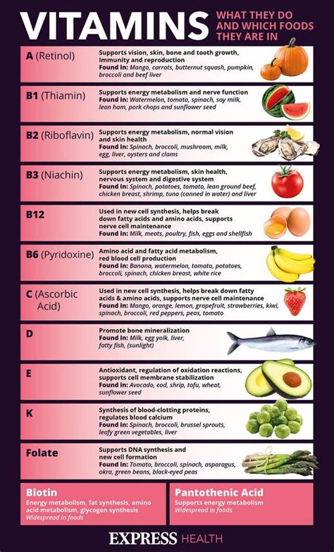 Should I take vitamin B everyday?