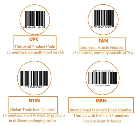 Should I use GTIN or UPC?