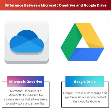 Should I use Google Drive or OneDrive?