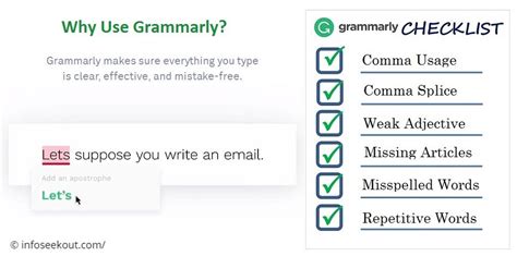 Should I use Grammarly?
