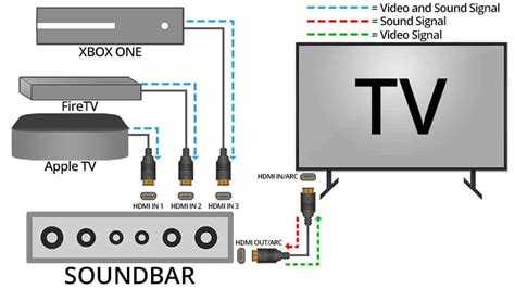 Should I use HDMI 2.1 or eARC?