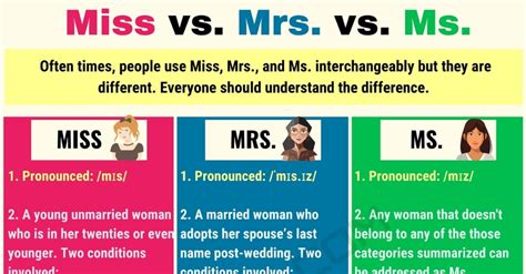 Should I use Mr or Ms?