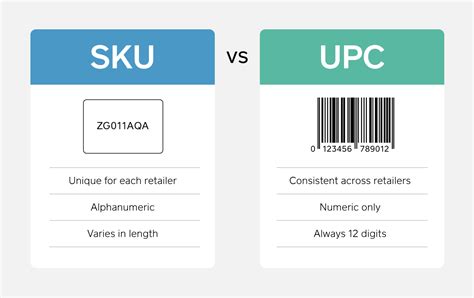 Should I use SKU or UPC?