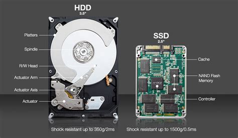 Should I use SSD for boot?