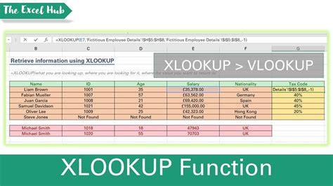 Should I use Xlookup instead of VLOOKUP?