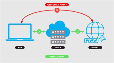 Should I use a proxy server at home?