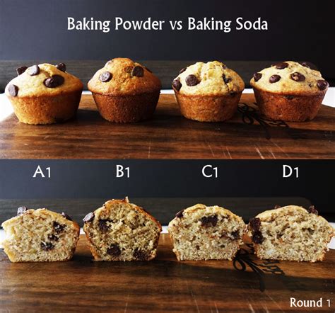 Should I use baking soda or baking powder in muffins?