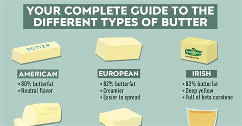 Should I use real butter?