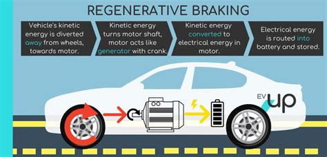 Should I use regenerative braking all the time?