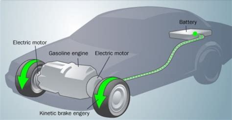 Should I use regenerative braking on motorway?