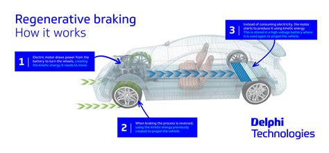 Should I use regenerative braking on the highway?