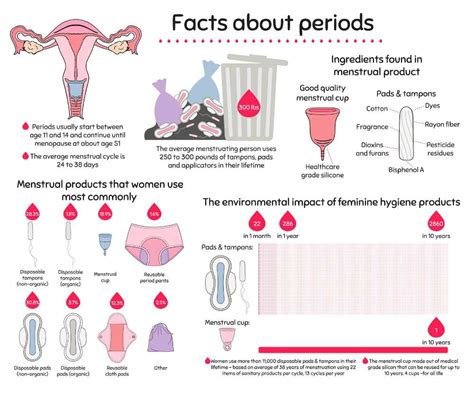Should I walk around on my period?