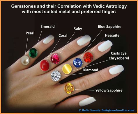 Should I wear silver or gold astrology?