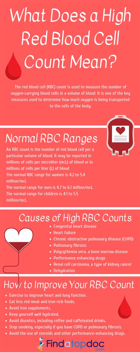 Should I worry if my red blood cell count is high?