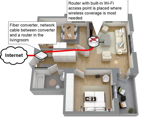 Should Wi-Fi be on the top floor?