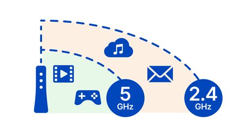 Should Xbox be 2.4 or 5GHz?