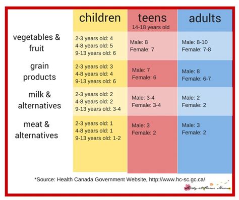 Should a 13 year old be vegan?