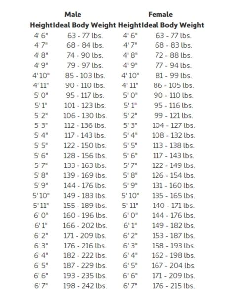 Should a 13 year old lift 5kg?