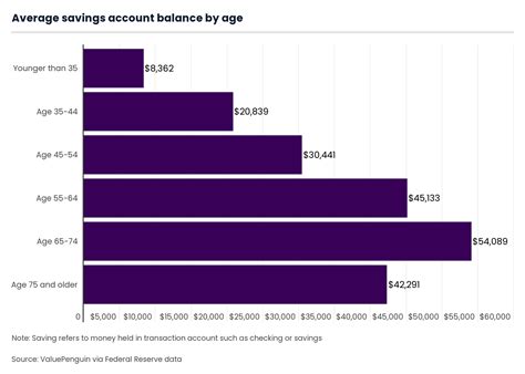 Should a 14 year old save money?