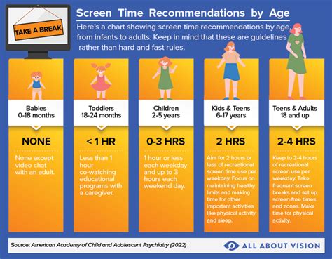 Should a 15 year old have screen time limits?
