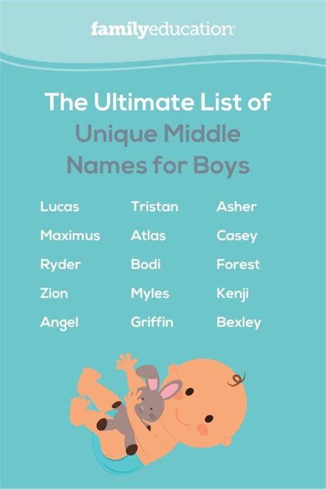 Should a baby have a middle name?