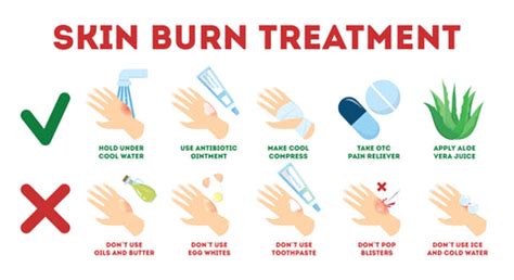 Should a burn be covered while healing?