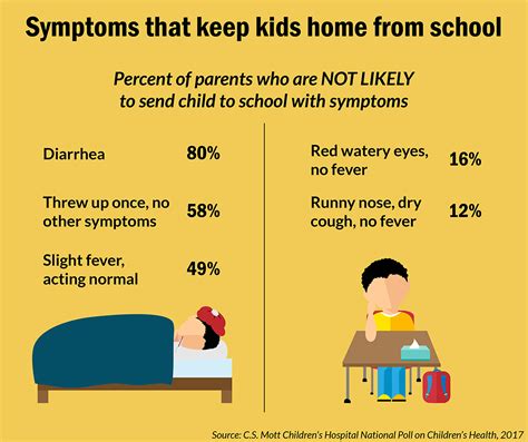 Should a child stay inside if they have a cold?