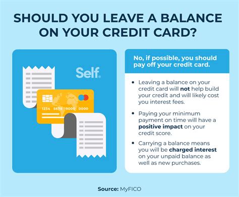 Should a credit card be paid in full every month?