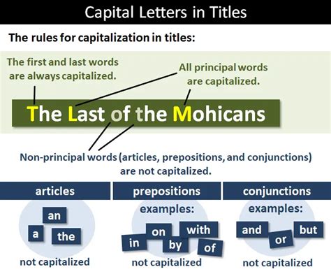 Should abstract titles be capitalized?