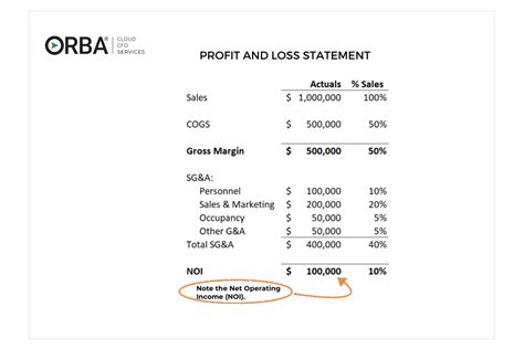 Should balance sheet and profit and loss match?