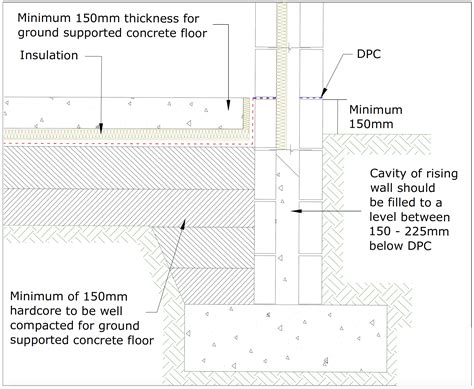 Should concrete be level with ground?