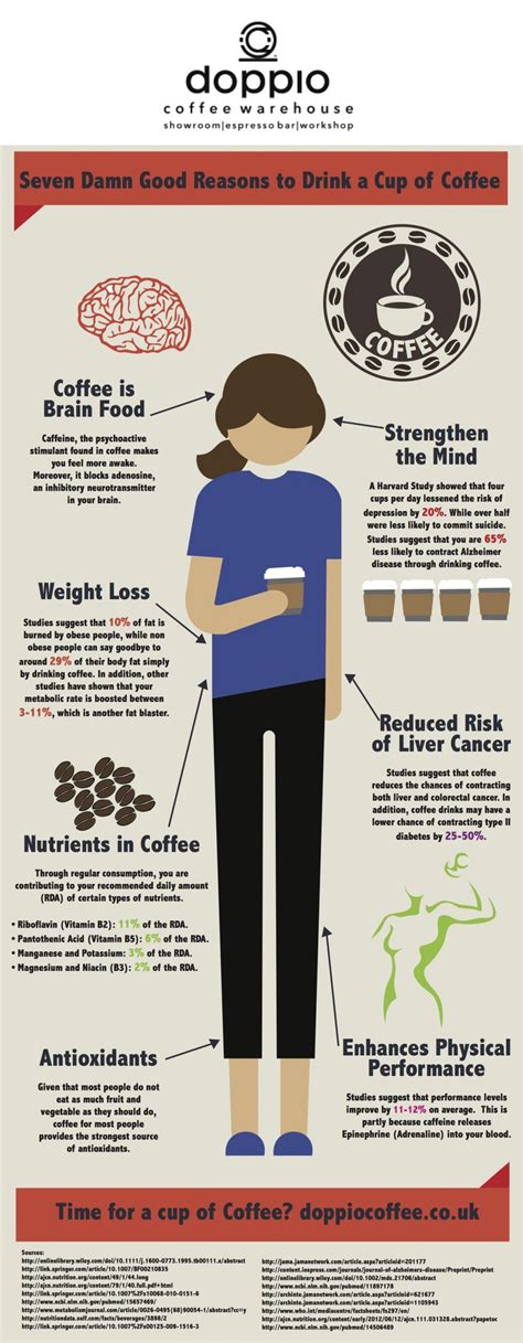 Should empaths drink coffee?