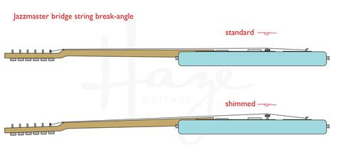 Should guitar neck be perfectly flat?