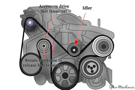 Should idler pulley move?