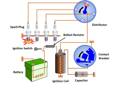 Should ignition coil have 12 volts?