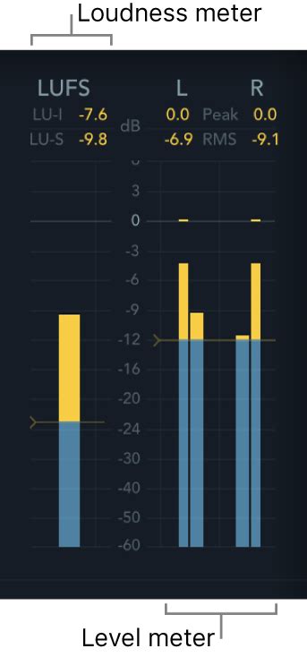 Should master be at 0 dB?