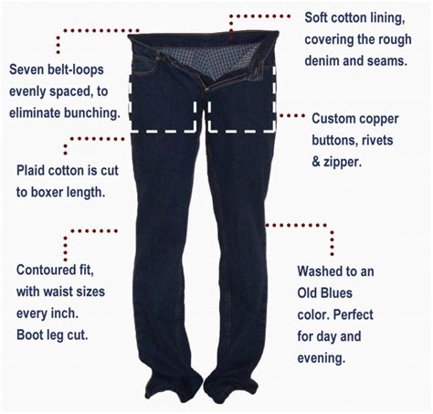 Should men go commando in jeans?