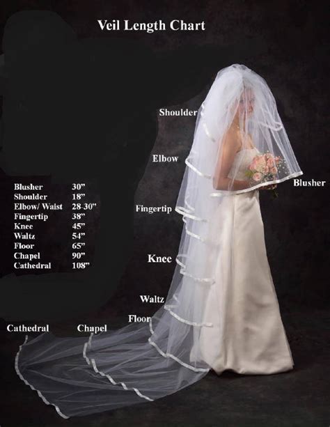 Should my veil be the same color as my dress?