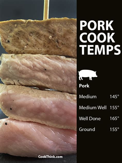 Should pork be 145 or 165?