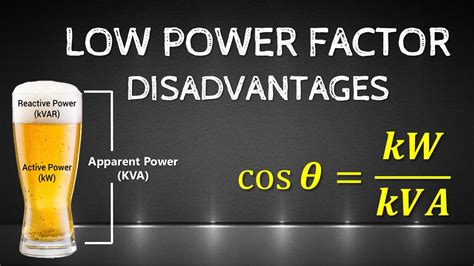 Should power factor be low or high?