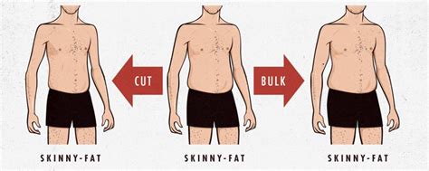 Should skinny guys eat fat?