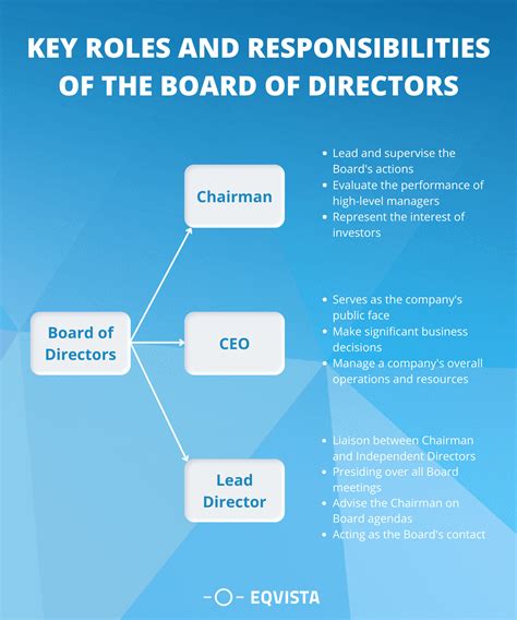 Should the chairman be a director?