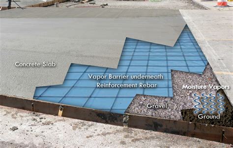 Should vapor barrier go above or below concrete?