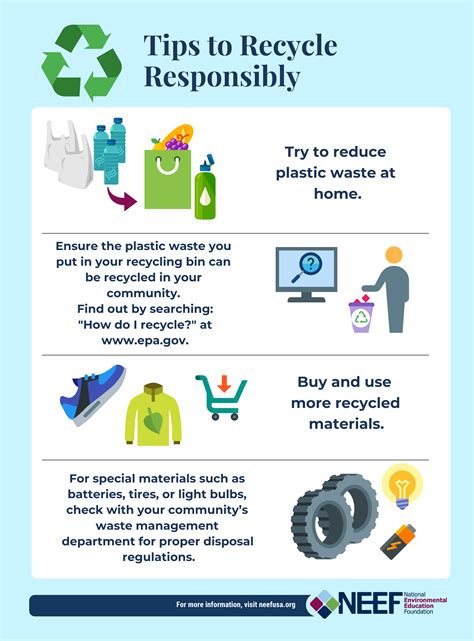 Should we recycle plastic?