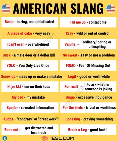 Should we use slang words?