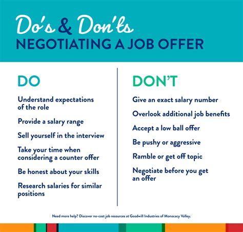 Should you accept a job offer without negotiating salary?