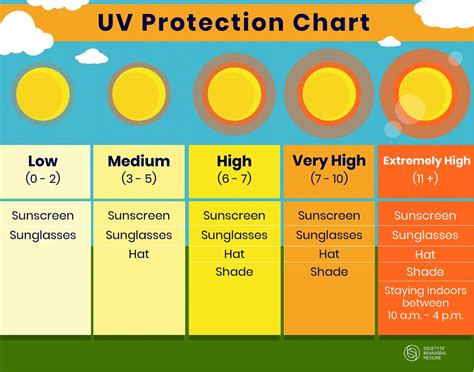 Should you avoid the sun if you have MS?