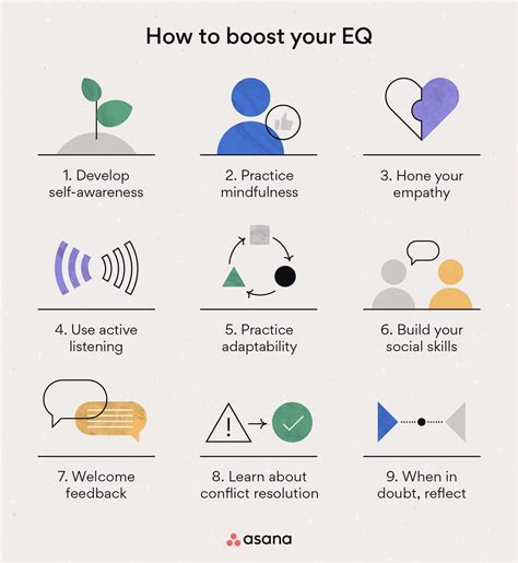 Should you boost EQ?