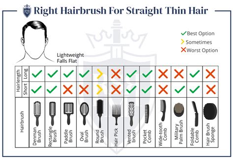 Should you brush fine thin hair?